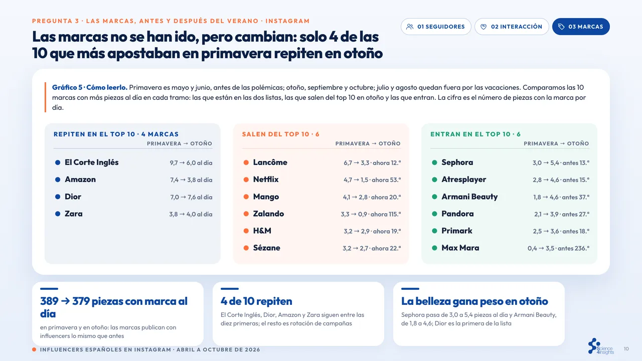 Página 10 de 12 del estudio